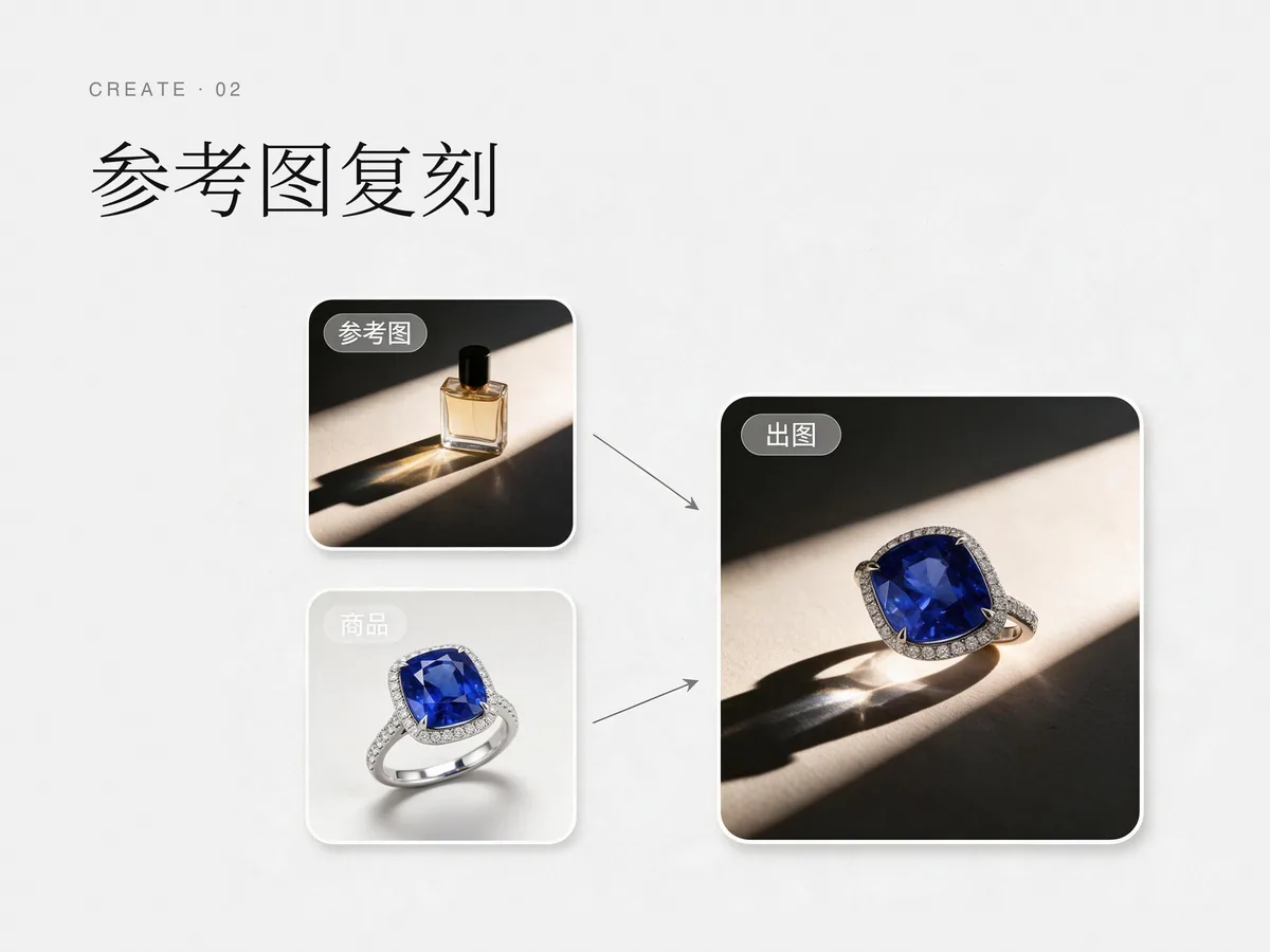 参考图复刻:上传一张对标图,复刻它的布光与场景到你自己的商品。
